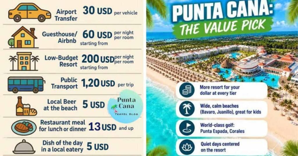 Cheap Punta Cana Package Deals for Every Budget